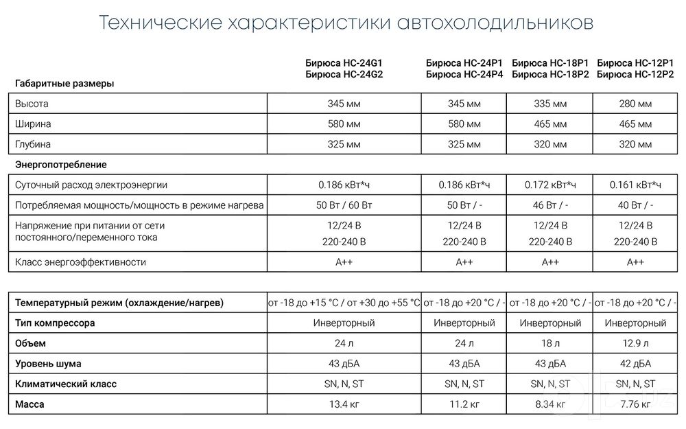 Автохолодильник компрессорный инверторный Бирюса