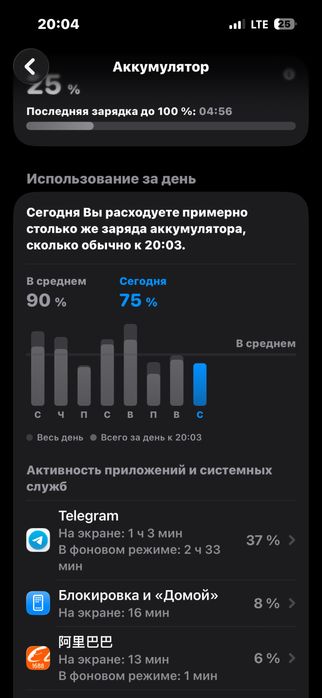 Iphona 14 pro sotiladi