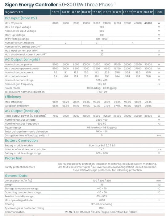 Гибридный инвертор Sigenergy 5 кВт 3 фазы литий аккумулятор до 48 кВт!