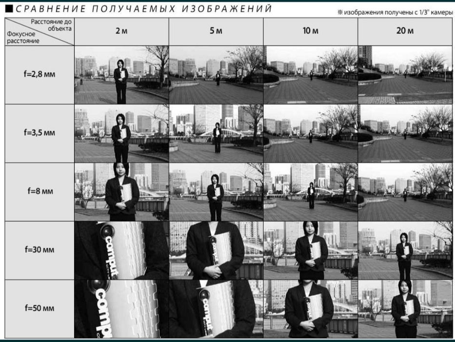 Установка систем видеонаблюдения