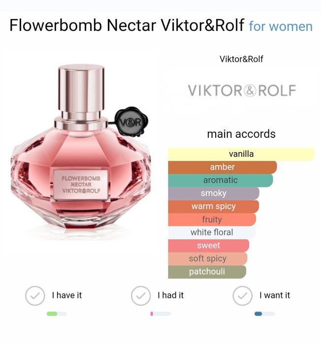 Viktor&Rolf Flowerbomb Necktar