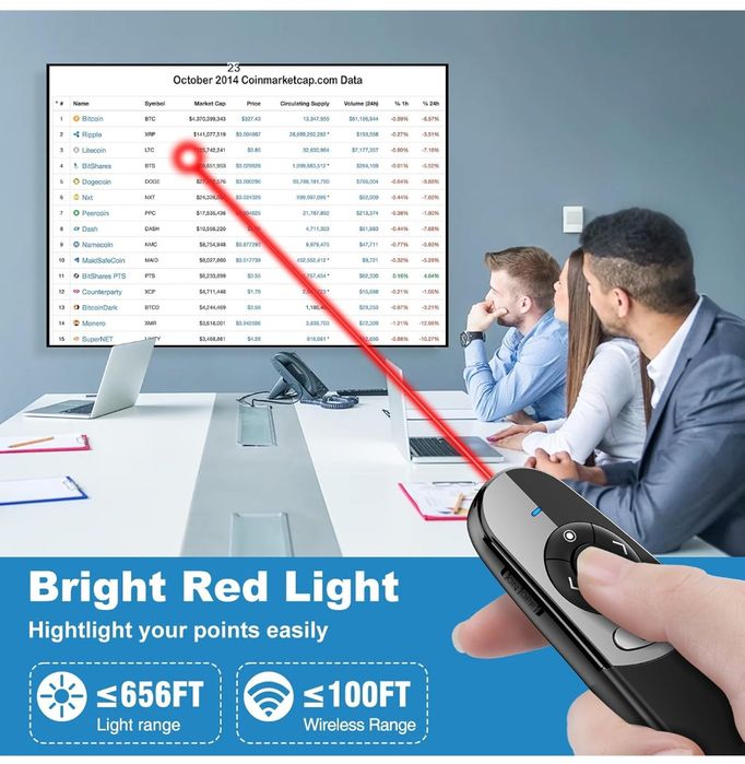 Indicator digital /fizic pointer laser telecomandă PowerPoint