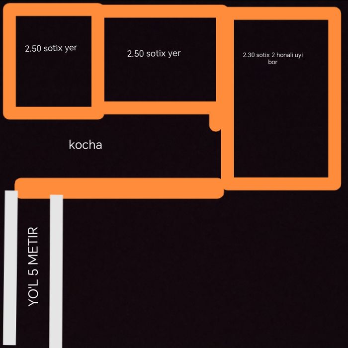 Uchastka sotiladi 575 quruq yer  2 hona uyi bor