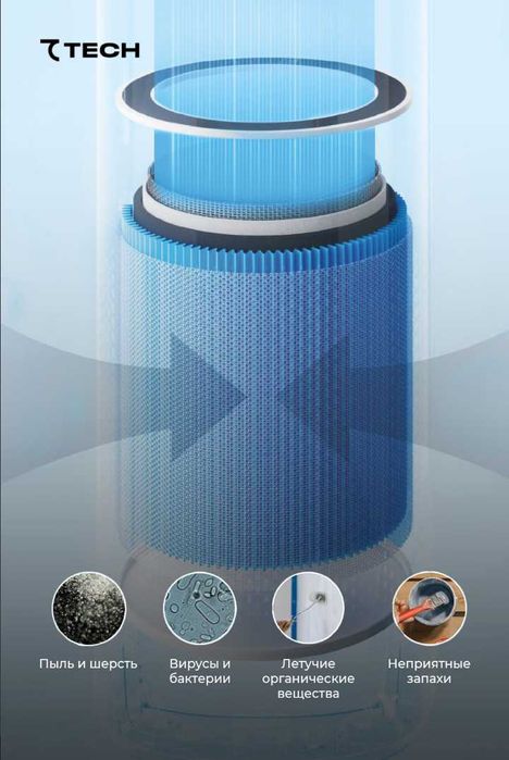 Ҳаво тозалагич ва Намлагич! Воздухоочиститель и увлажнитель 2 в 1!