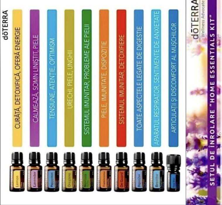 Kit 3 uleiuri esentiale