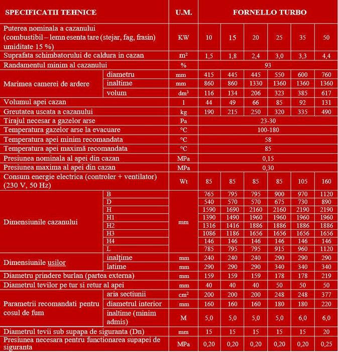 Centrala combustibil solid tip lumanare Fornello Turbo 25,35 si 50 kW