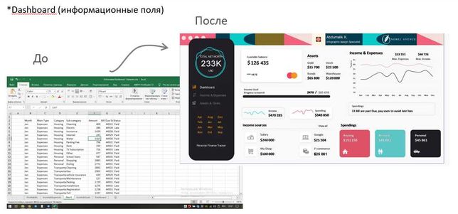 Аналитика данных в Excel (Инфографика, Дашборды, Визуализация)