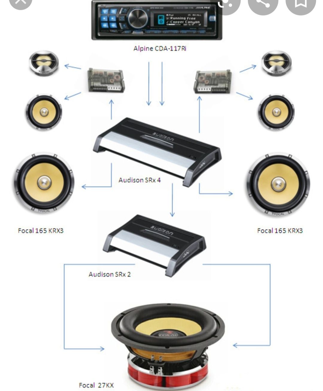 Собрать музыку. Компонентная акустика схема подключения. Схема бюджетной компонентной акустики. Схема подключения трехкомпонентной акустики. Схема автозвук компонентная акустика.