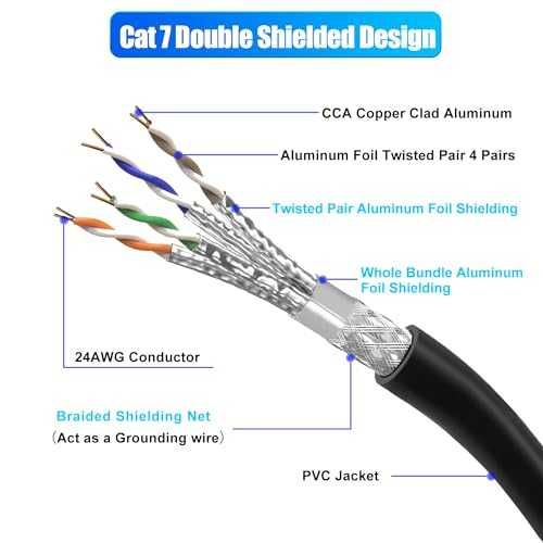 Cat 7 LAN кабел 30м RJ45 SFTP 10Gbps за външен монтаж