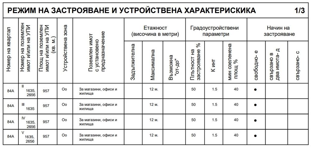Продава 4бр.УПИ кв.Волуяк София