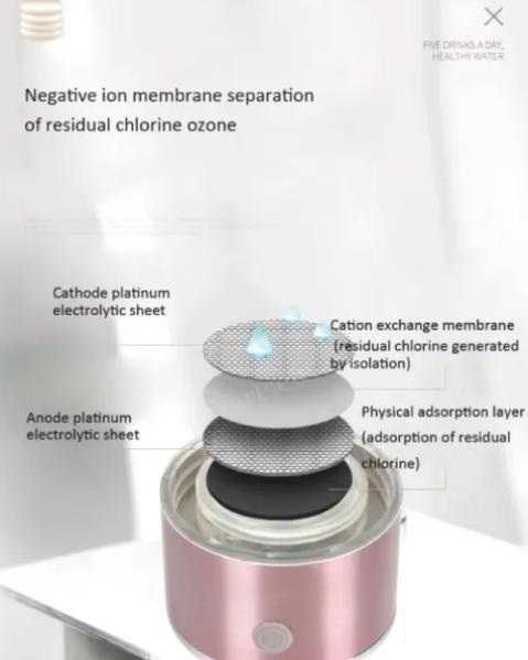 Алкализатор Йонизатор Генератор на Водородна Вода Кислородна Бутилка