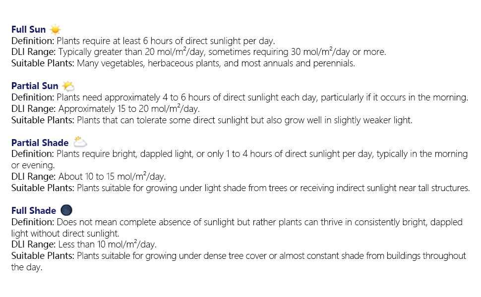 Професионален тестер за почви и растения/ светлина Aquahorti DLI Meter