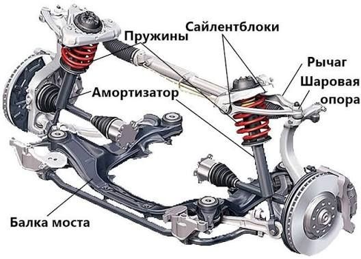 Ремонт двигателя