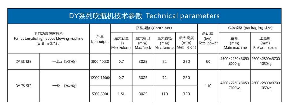 Автоматический выдувной станок DIANYA DY-5S-SF5 / DY-7S-SF5 High speed