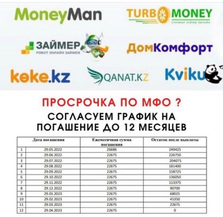 Графики в МФО, снятие ареста, отмена исполнительной надписи