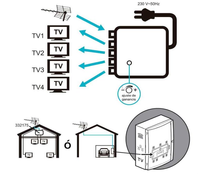 Усилвател на сигнала METRONIC 332175, 4-лентов за телевизионна антена