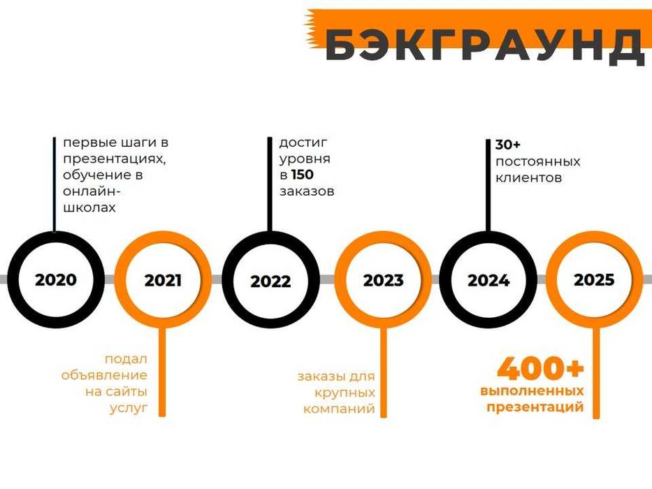 Презентации любых направлений и тем