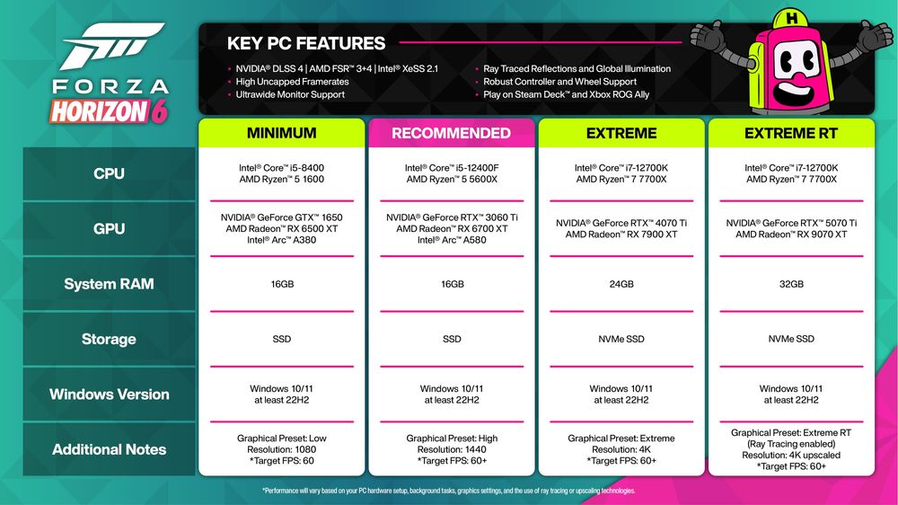 Forza Horizon Premium Edition