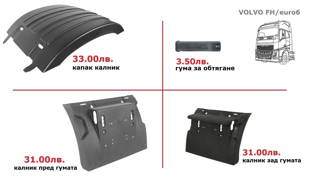Калници, Огледала, Спойлери ВОЛВО евро 6 / VOLVO euro 6