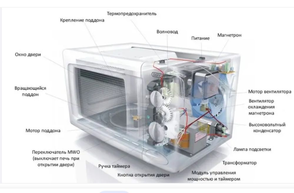 Запчасти на микроволновку