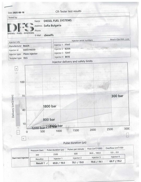 Стендовани Дюзи ГНП Реил Audi VW Skoda SEAT 2.0TDI