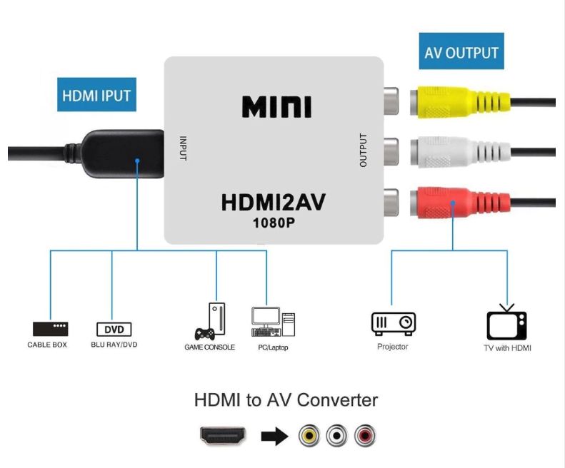 Преходник от HDMI към RCA AV (чинчове)