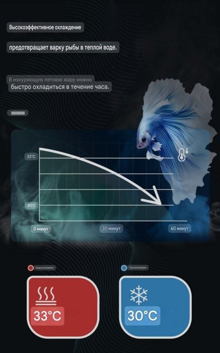 Продаётся Куллер для Охлаждения Аквариума