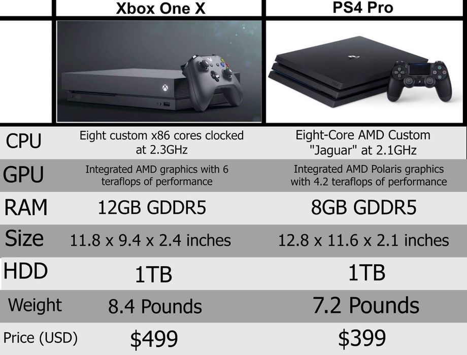 Xbox one x 1 TB яангидек