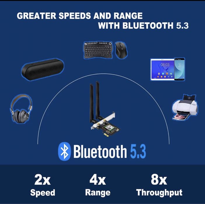 Adaptor PCI ExpressAX210 wifi6e BE200 wifi7