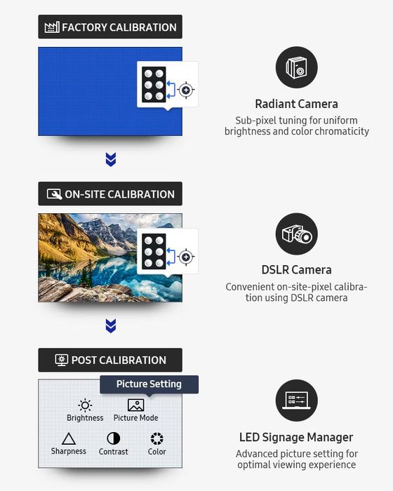Професионален LED дисплей Samsung IE015A (За видеостена/реклама) + Гаранция