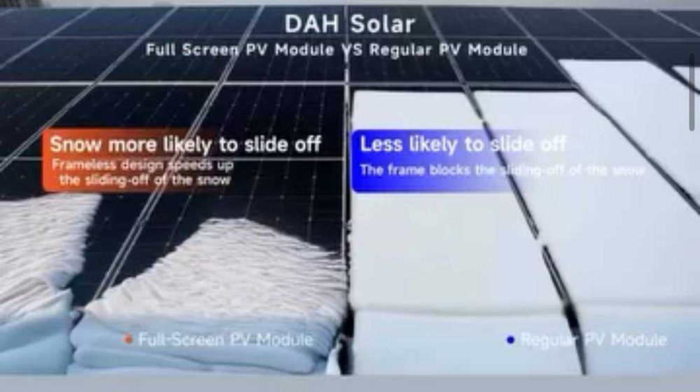 солнечные панели, quyosh panel N-type, LONGI A-Class Dah solar (615W)