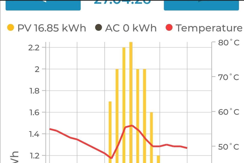 VOLTIC - Controller pt boiler electric, panouri solare fotovoltaice, apa calda, acm