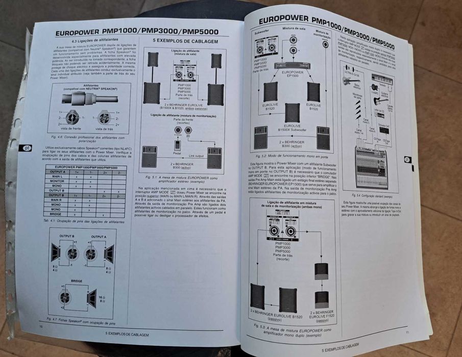 Mixer Behringer PMP 3000