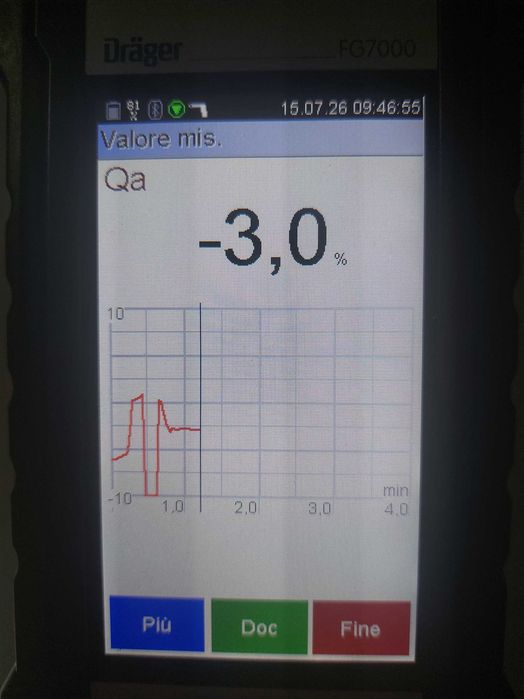 Analizor gaze arse tip Dräger FG7000 (Nu Testo)