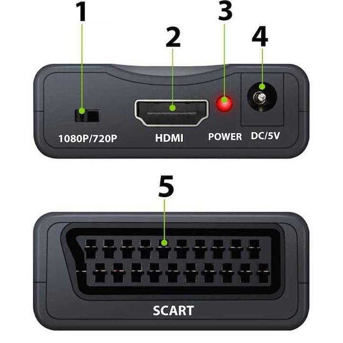 Adaptor Convertor RETOO Connect HDMI La SCART,