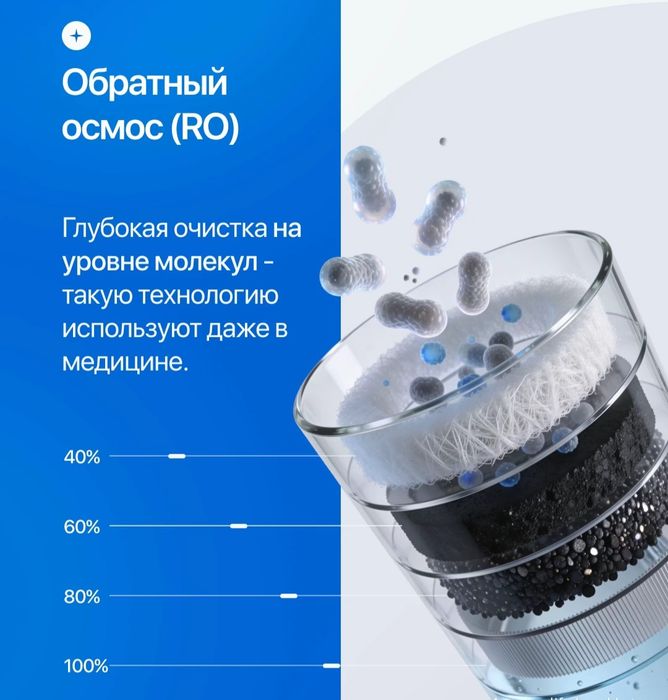 Фильтр для воды Оптовый цена