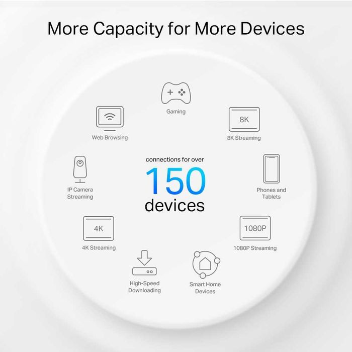 TP-Link Deco Mesh S7 / X10 / X50 / X60 / E4 / M9 — Усиление Wi-Fi