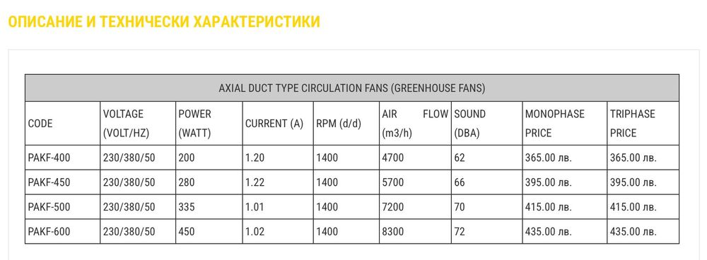 Вентилатори и вентилационна техника
