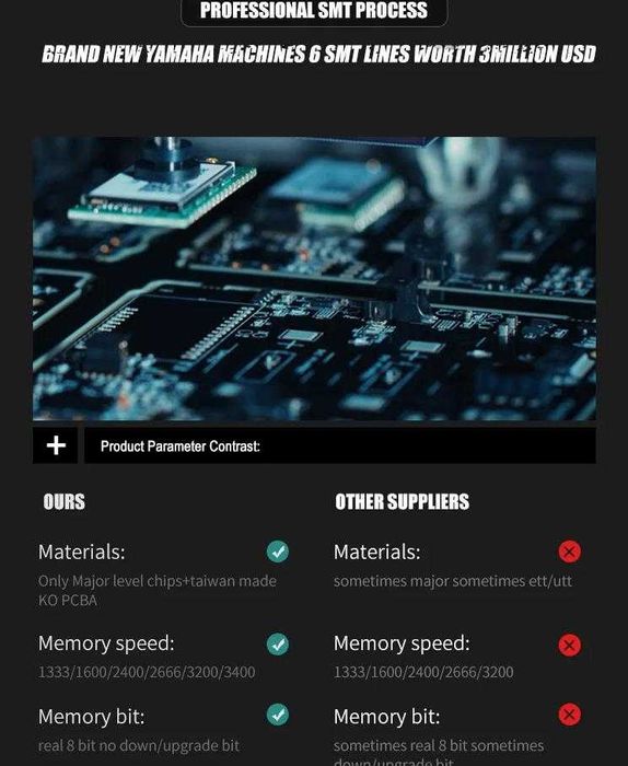 Desktop Oперативна Памет за Стационарен Компютър Настолен 8GB DDR3 RAM DDR4 8GB Пълна Съвместимост с Intel и AMD Процесори 288-pin 240-pin U-DIMM