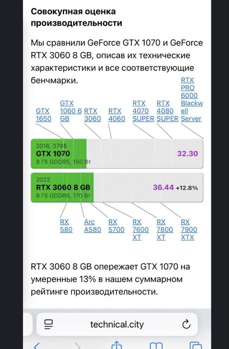 игравой компьютер сатылады