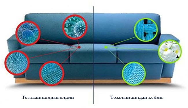 Ximchiska mebel, matras, stul, gilam  sifatiga 100%garantiya  beriladi