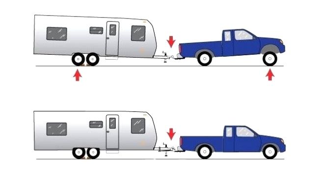 Perne aer suplimentare: Capacitate de încărcare mărită și stabilitate.