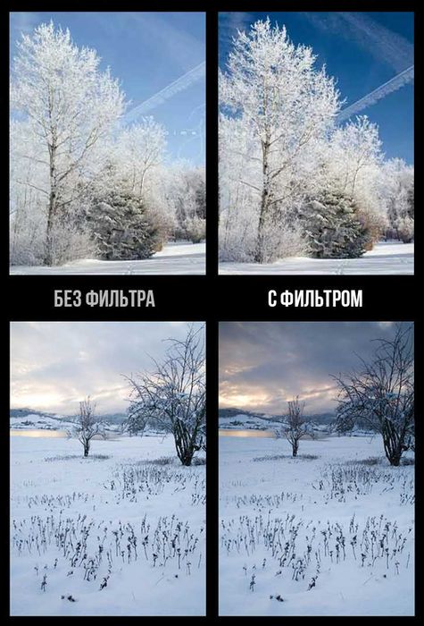 Набор для DJI MAVIC 3
