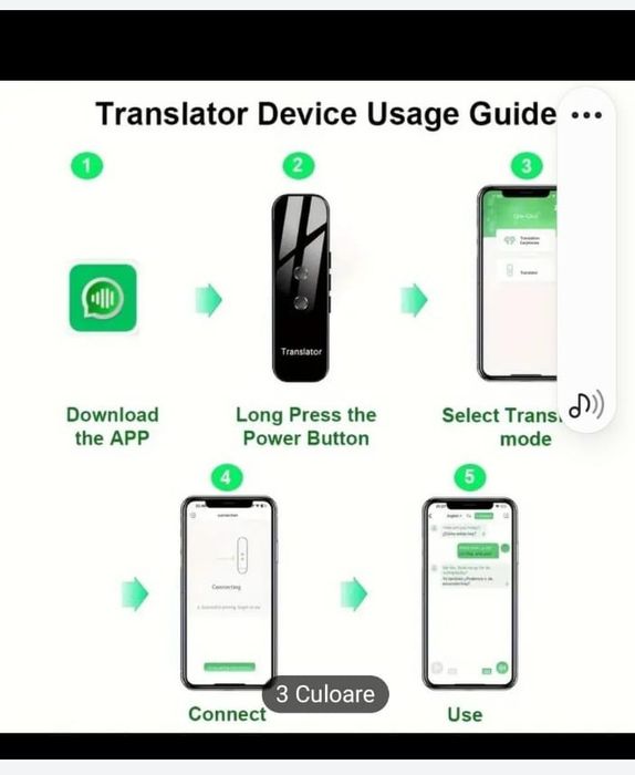 Traducător limbi străine