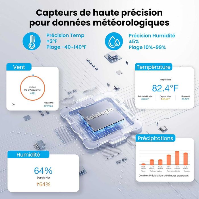 Професионална смарт метеорологична станция Sainlogic SA9 Plus (Wi-Fi, Bluetooth, 7-в-1 сензор)