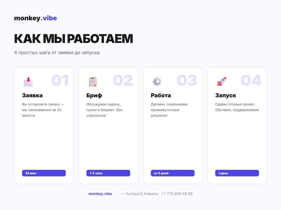 Разработка сайтов, AI-боты, SEO
