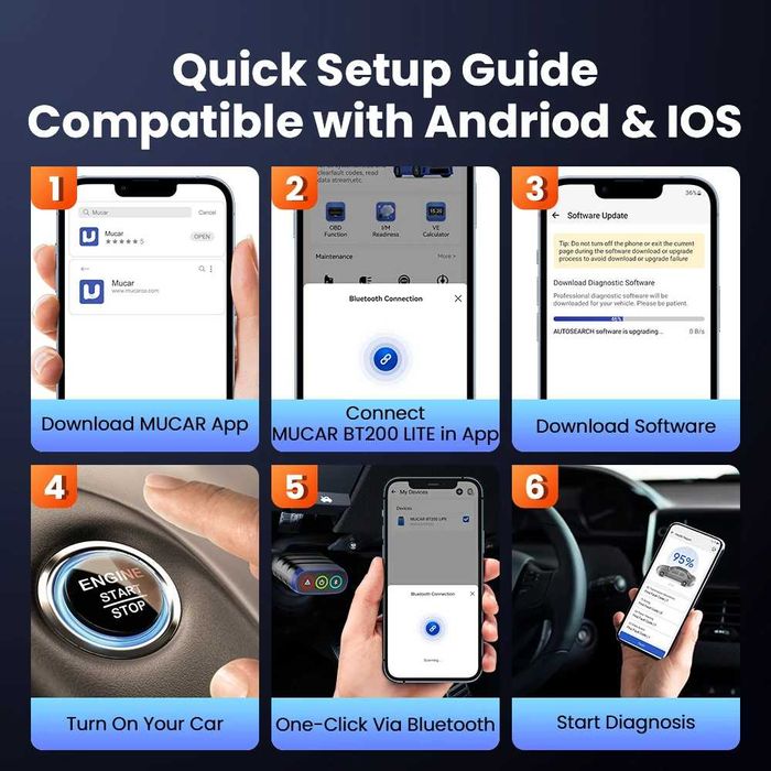 Автосканер MUCAR BT200 Lite OBD2