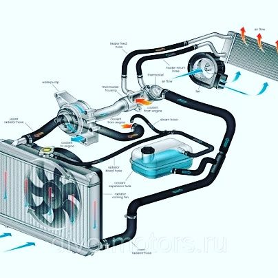 Промывка печки!!