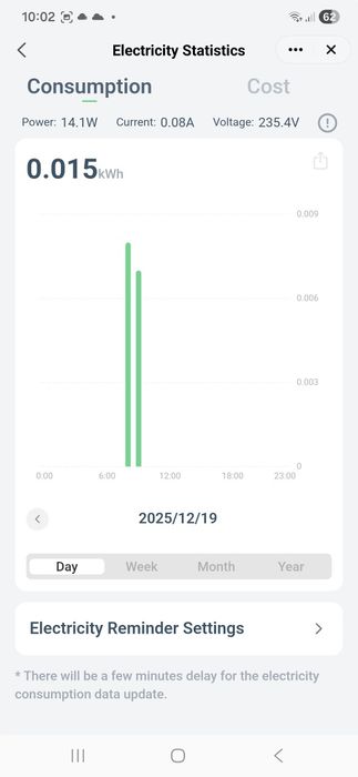 Priza Programabila IP44 si pt Acvariu