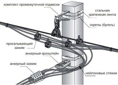 Sip 2*16… 4*150 kabel optim narxda
